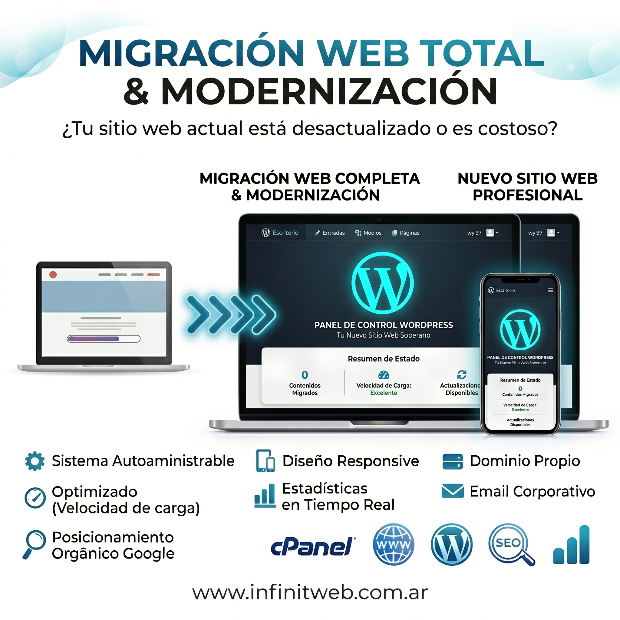 Servicio integral de migración web y modernización Servicio integral de migración web y modernización